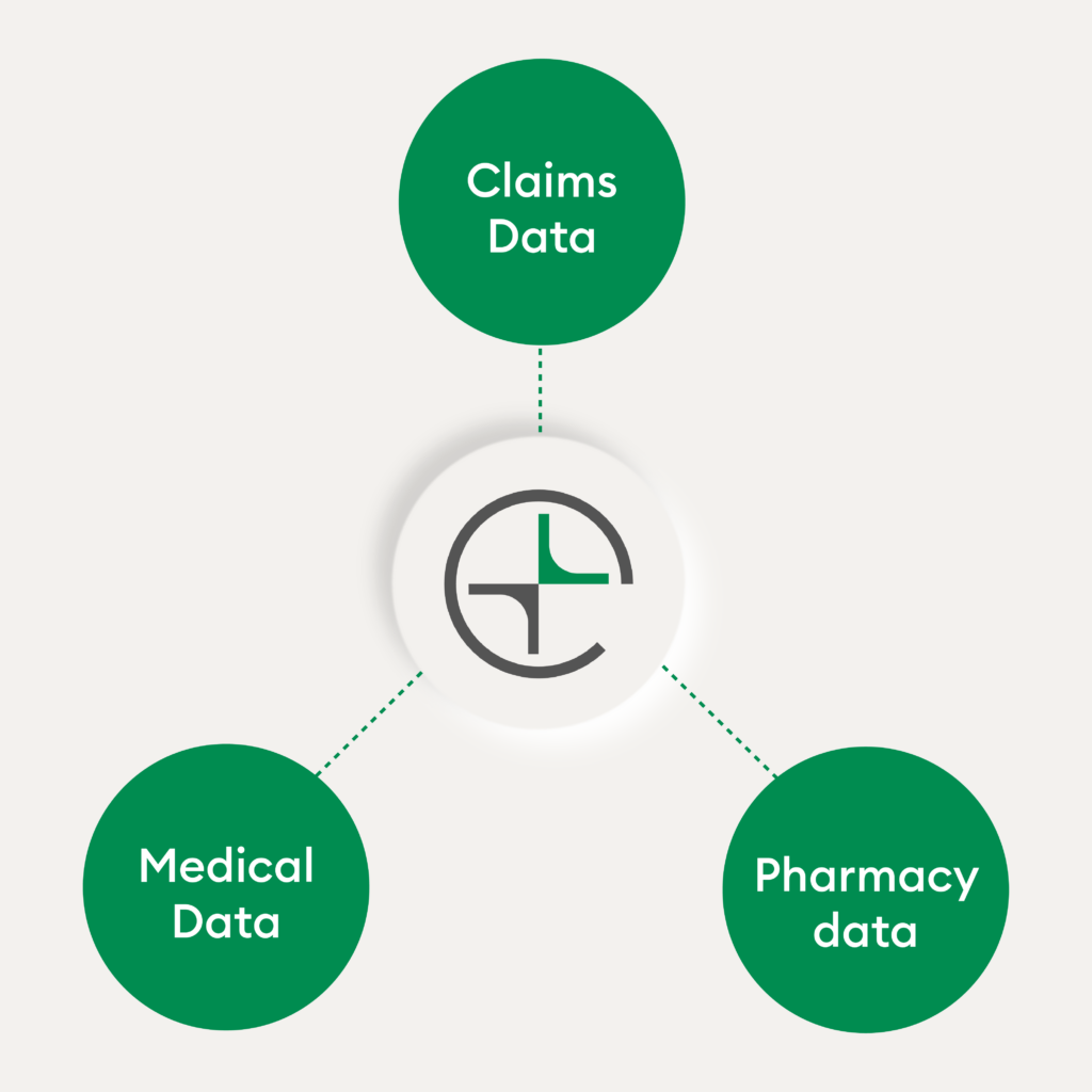 Multiple data sources for annual wellness visits