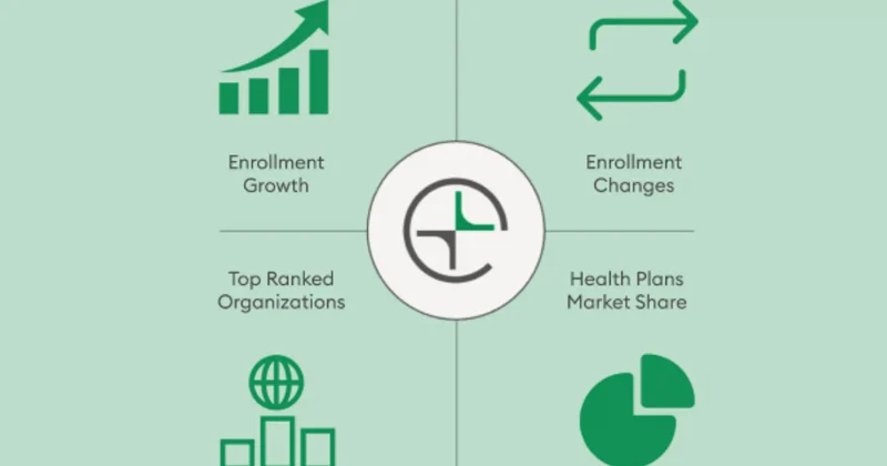 Bar graph of Medicare Advantage enrollment numbers.